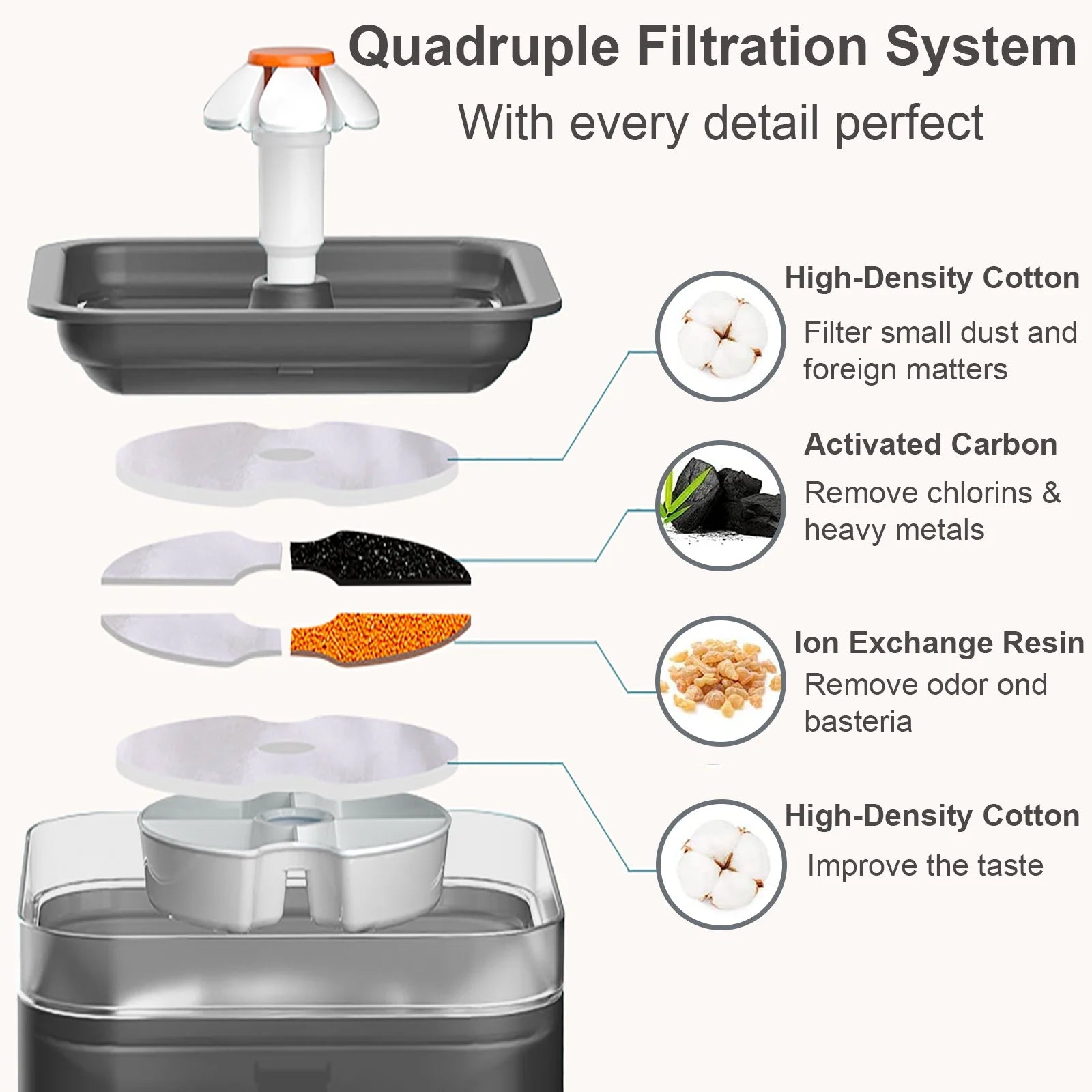 Cat Water Fountain 2L with Replacement Filters, Quiet Pump, Black Z925082