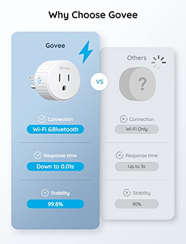 Smart Plug WiFi Outlet with Timer, Works with Alexa and Google Assistant, 4 Pack W1876
