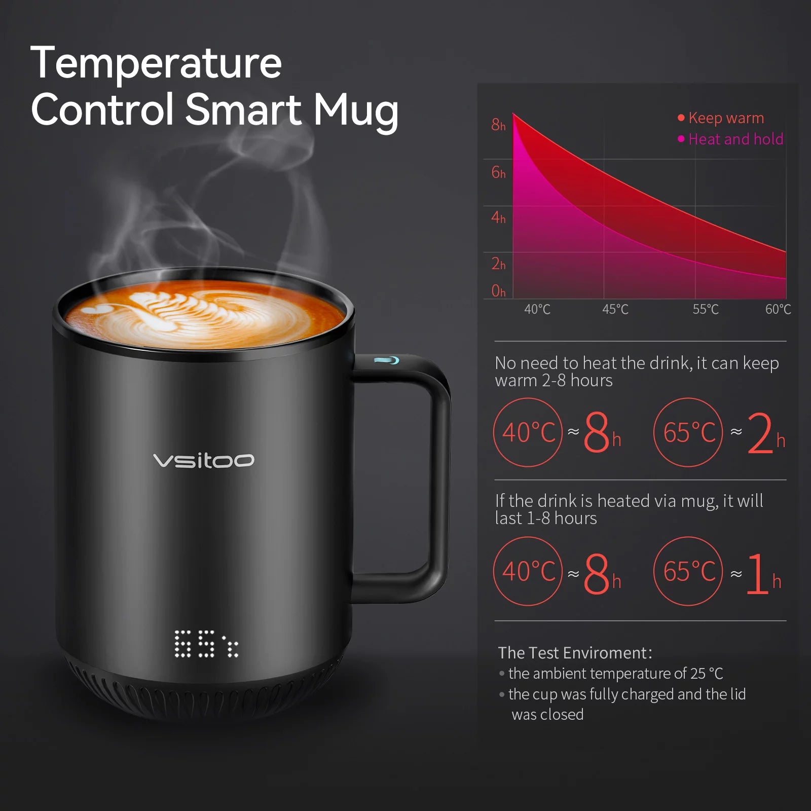 Temperature Control Smart Mug with Lid, Self Heating Coffee Mug 10 oz, LED Display O828231