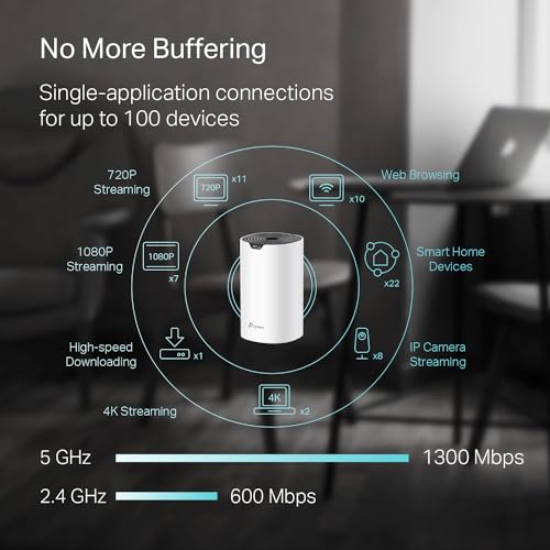 Mesh WiFi System 3-pack, 5500 sq ft Coverage, Gigabit Ports F56237