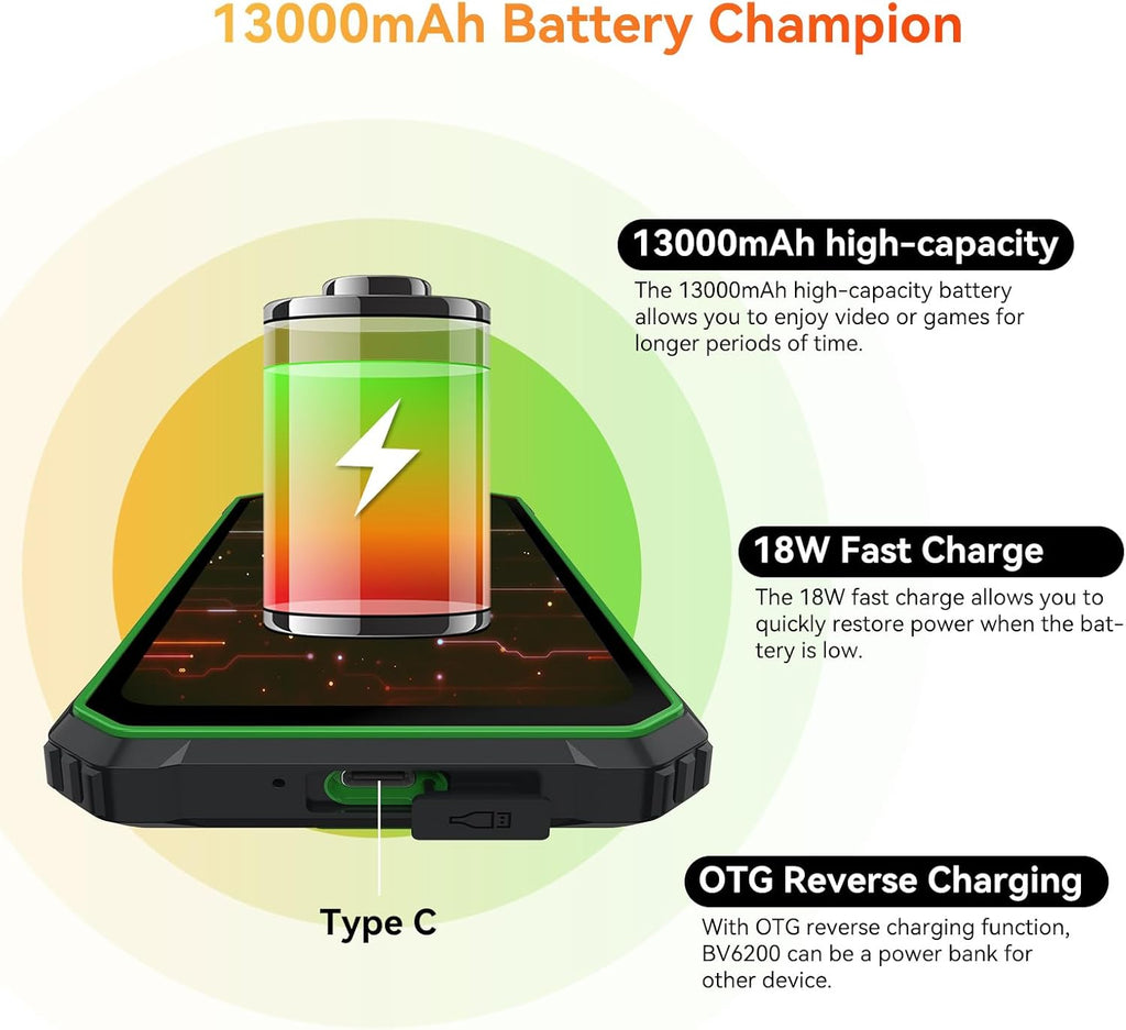 Rugged Phone Unlocked 13000mAh 6.56" Android 13 N428