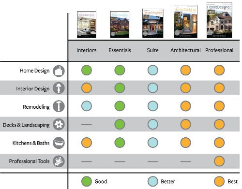 Home Designer Suite 2015 [Download] N397