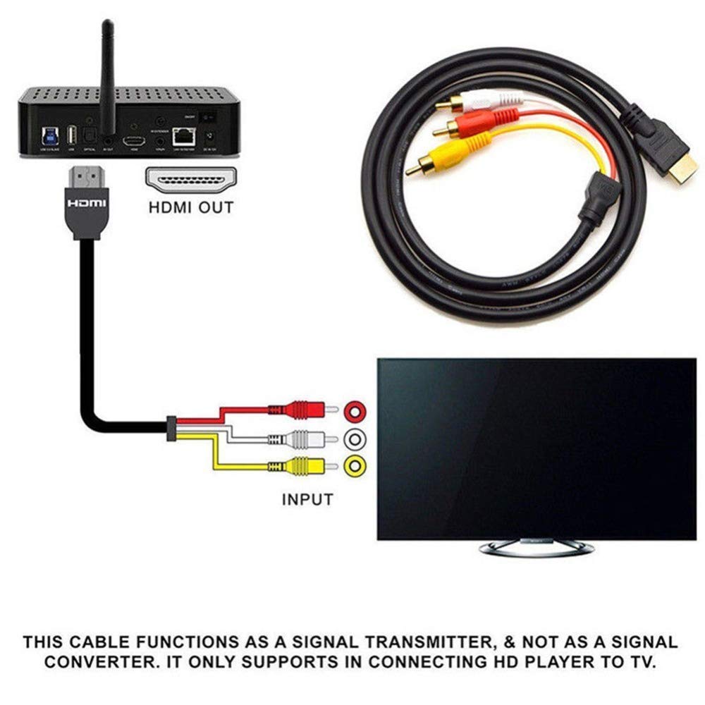 HDMI to RCA Cable, 1080P 5ft AV Adapter for TV DVD K922913