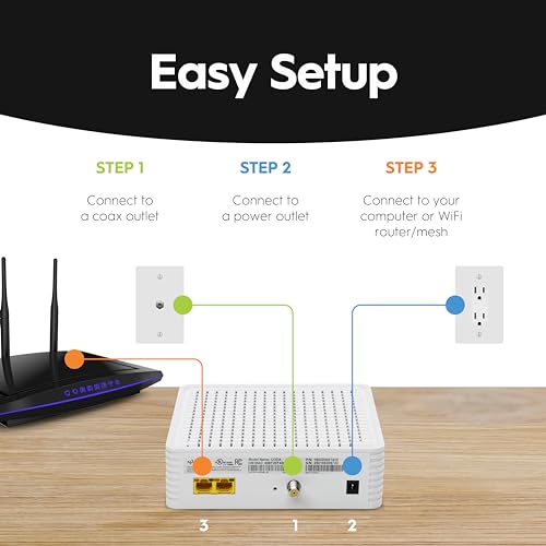 DOCSIS 3.1 Modem, 2.5 Gbps Ethernet, Cable Modem Only A32048