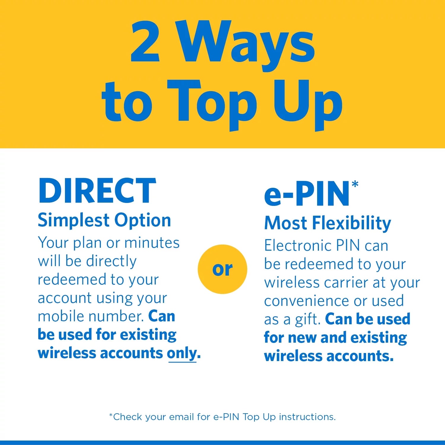 Prepaid $30 e-PIN Top Up (Email Delivery) F6123
