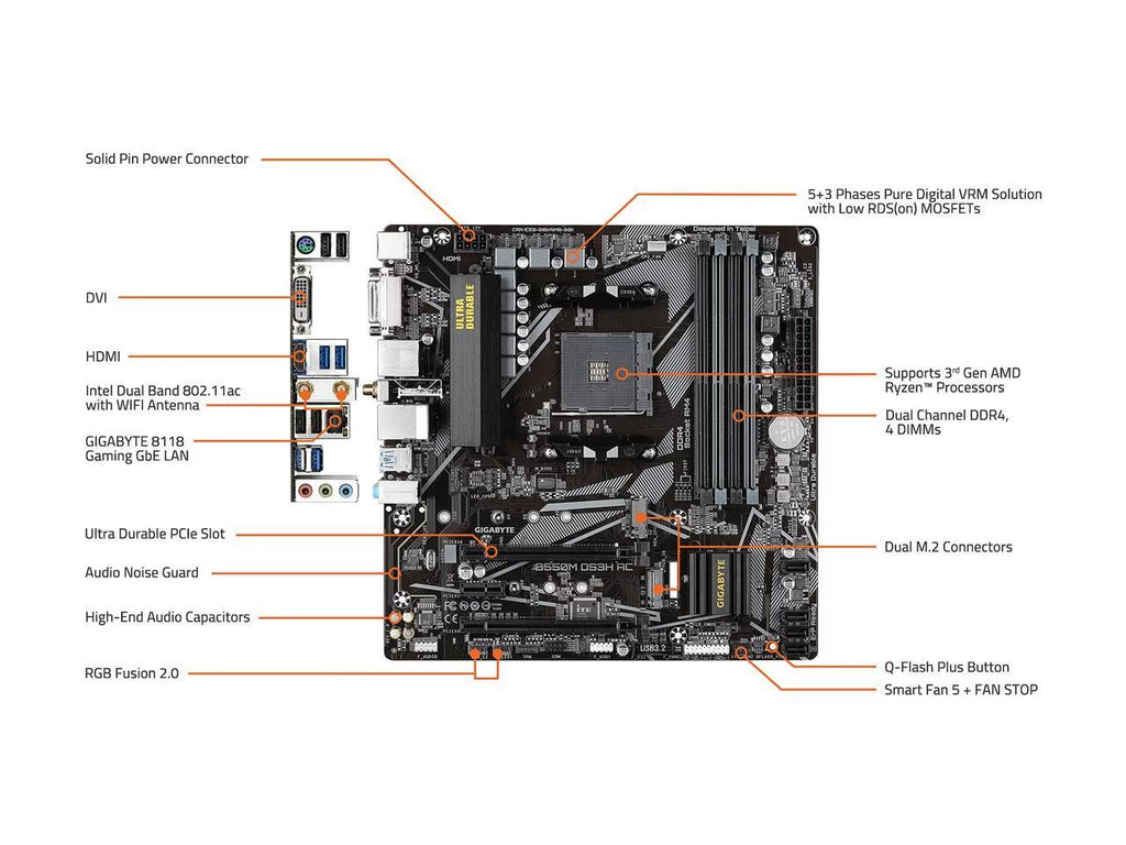 B550M Micro ATX AMD Motherboard F4668