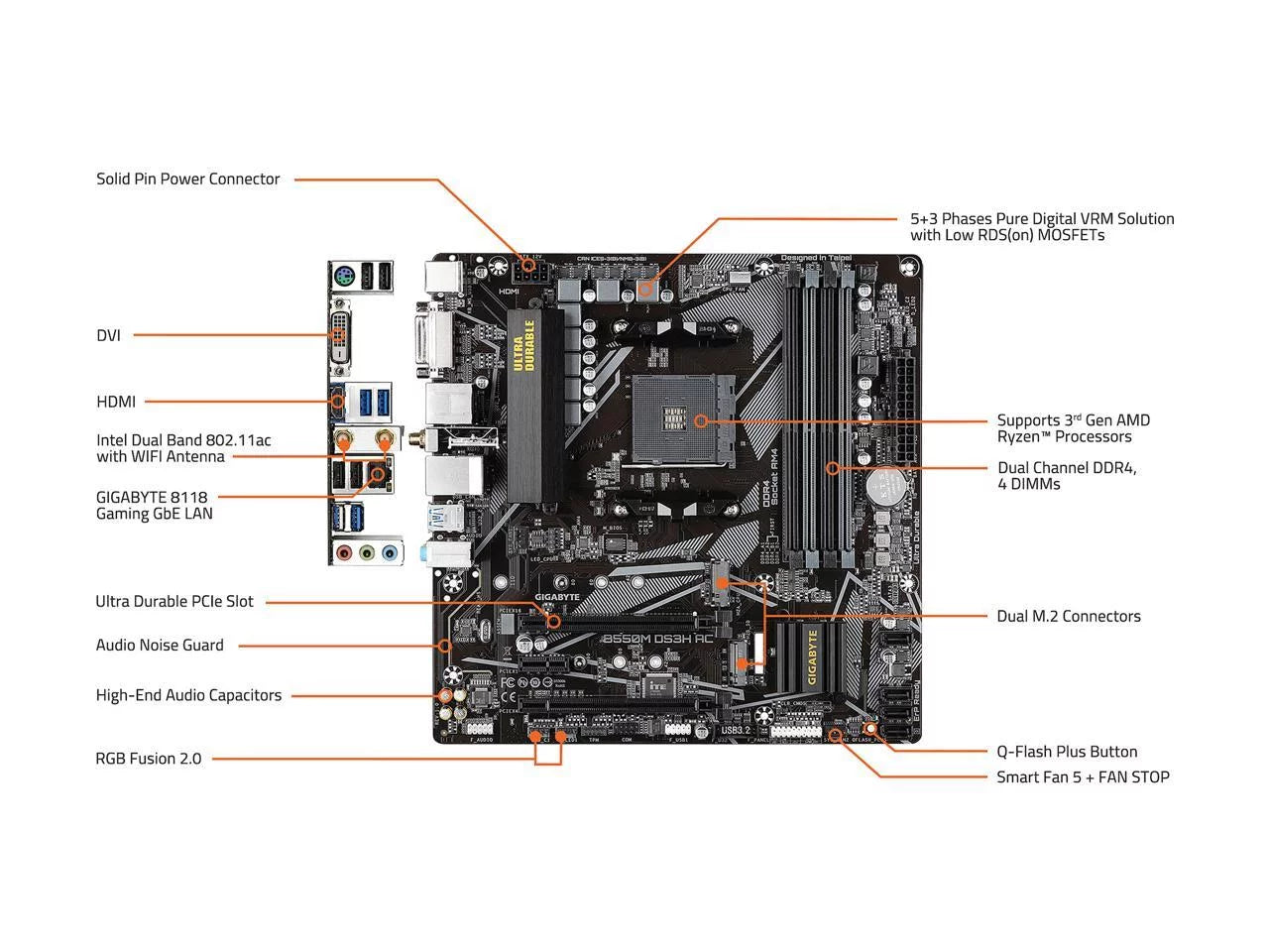 B550M Micro ATX AMD Motherboard F4668