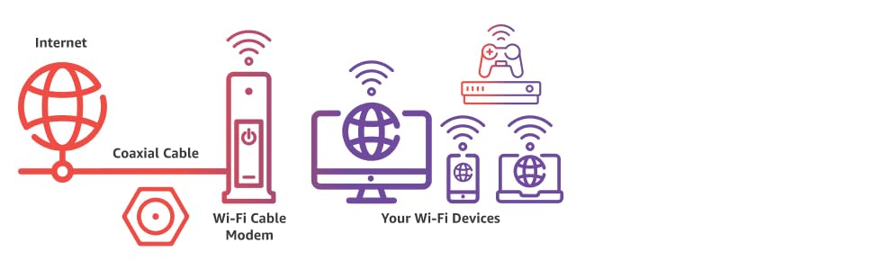 Cable Modem DOCSIS 3.1 Gigabit, 32x8, 4 OFDM Channels M316