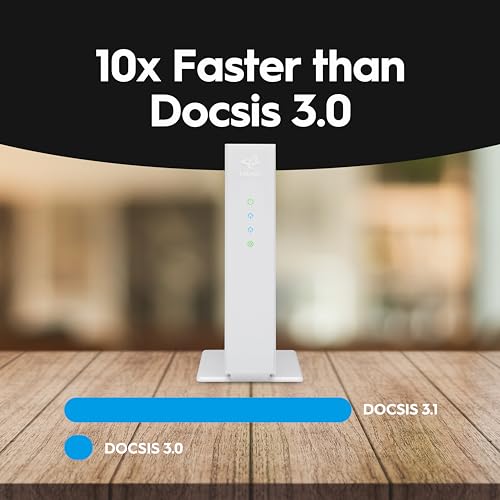 DOCSIS 3.1 Modem, 2.5 Gbps Ethernet, Cable Modem Only A32048