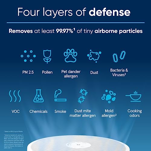 Air Purifier for Small Room, Bedroom, Home, Cleans 926 sqft in One Hour, HEPASilent for Pets, Allergens, Dust, Mold, Smoke Q80338