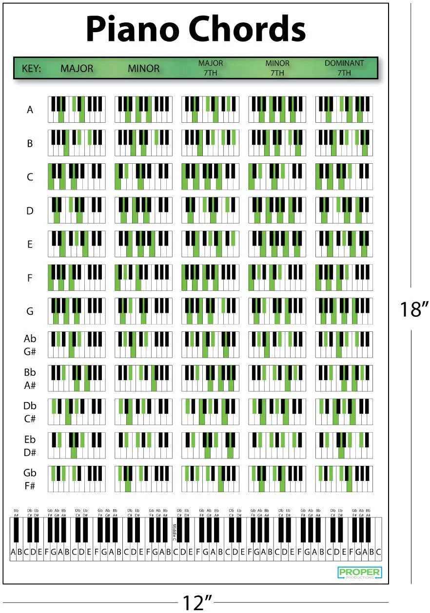 Piano Chord Chart Poster 12x18 for Learning Keyboard and Writing Music N870