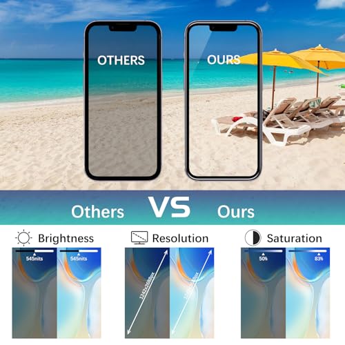 iPhone 11 LCD Screen Replacement 6.1" with Repair Tool Kit P80645
