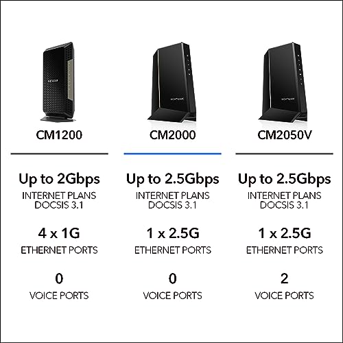 Cable Modem DOCSIS 3.1 for Cable Plans up to 2.5Gbps F210572