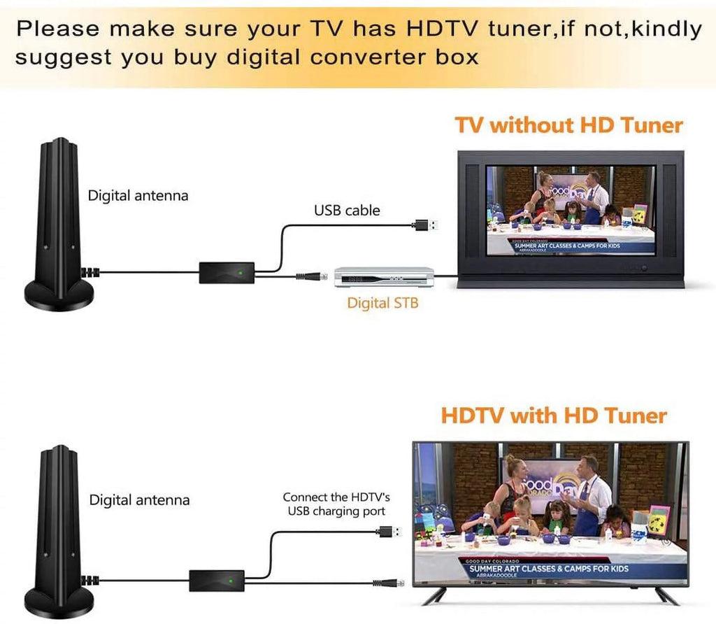 Amplified HD Digital Indoor TV Antenna, 4K VHF UHF, 18FT Coaxial Cable U831