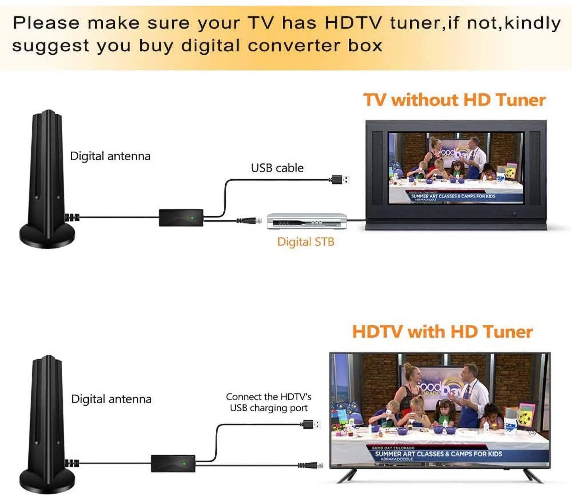 Amplified HD Digital Indoor TV Antenna, 4K VHF UHF, 18FT Coaxial Cable U831
