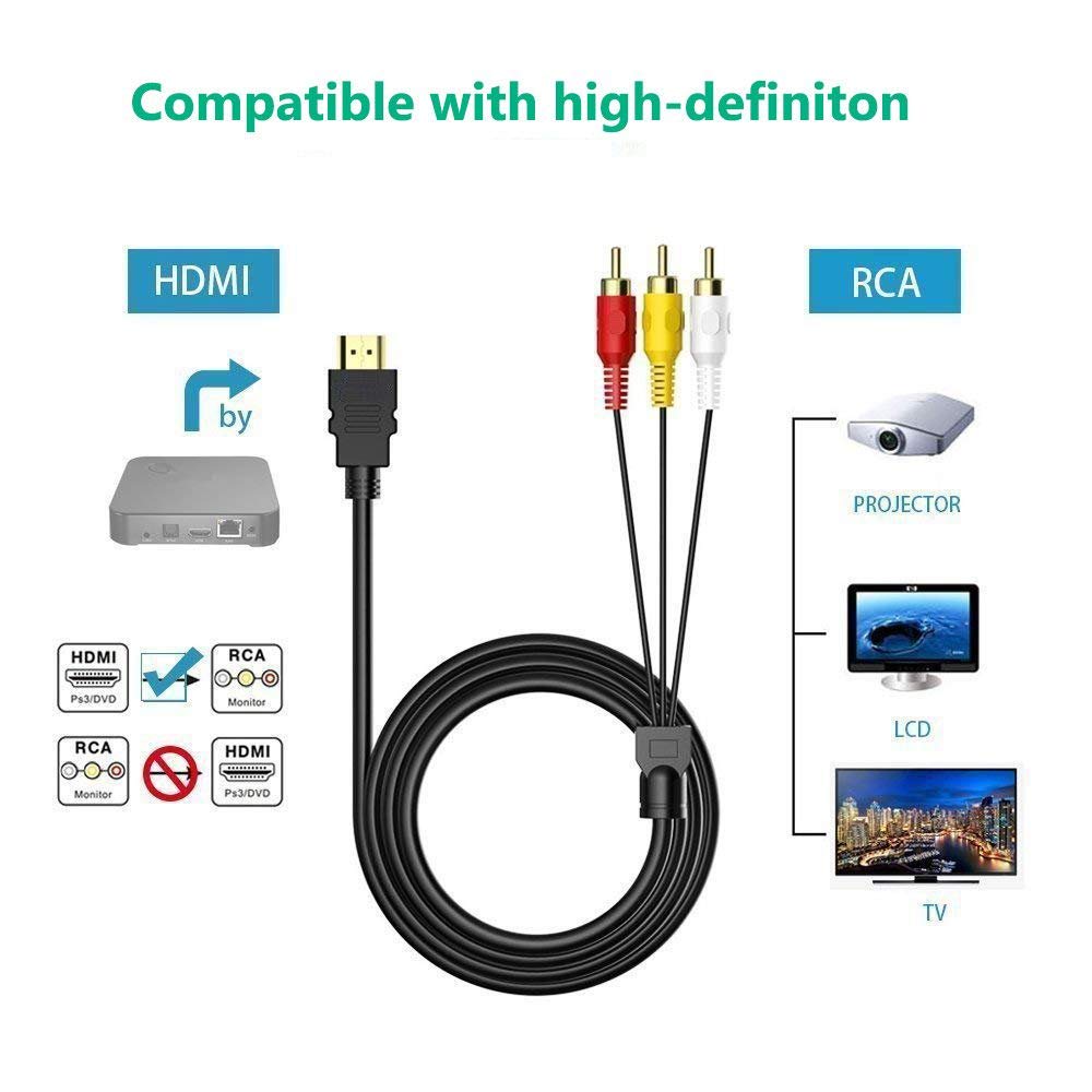 HDMI to RCA Cable, 1080P 5ft AV Adapter for TV DVD K922913