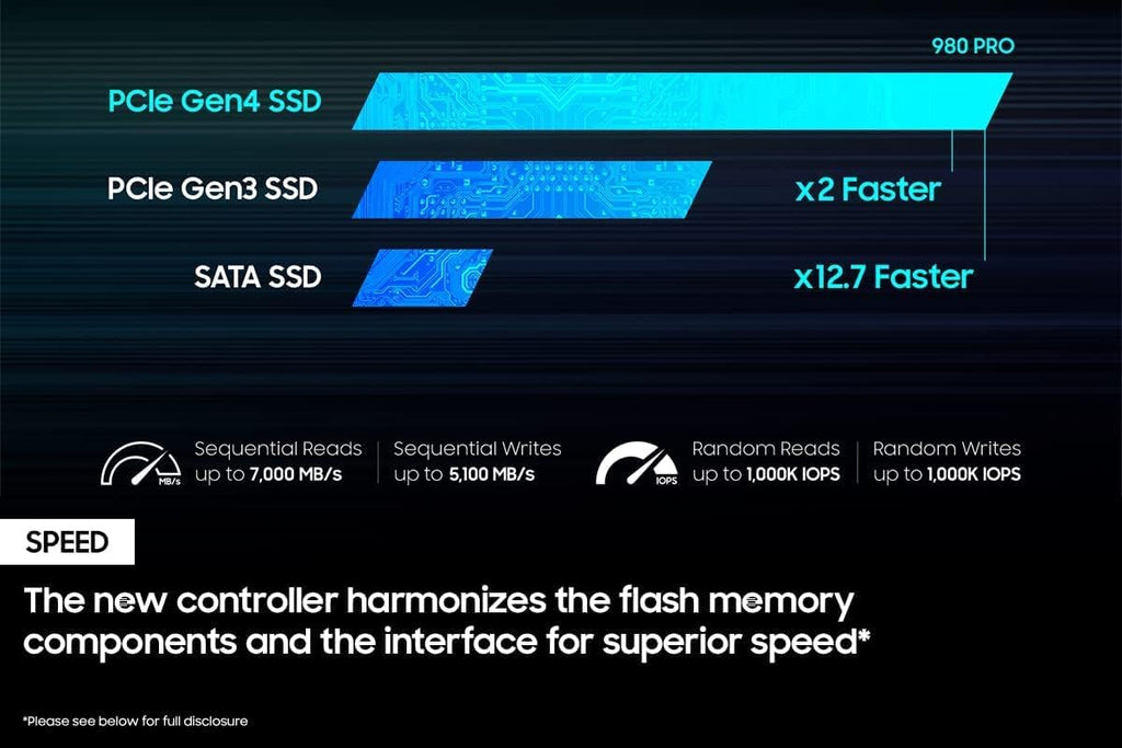 2TB PCIe NVMe Gen 4 M.2 Internal Solid State Drive D6342