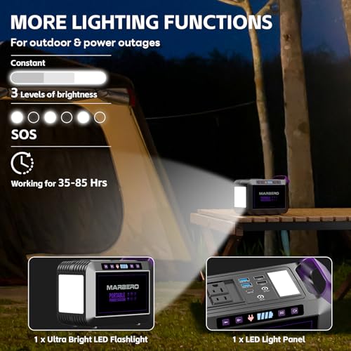 Portable Power Station 88Wh Camping Lithium Battery Solar Generator Fast Charging with AC Outlet N28722