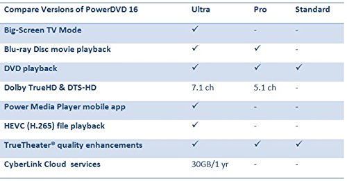 PowerDVD 16 Ultra O493