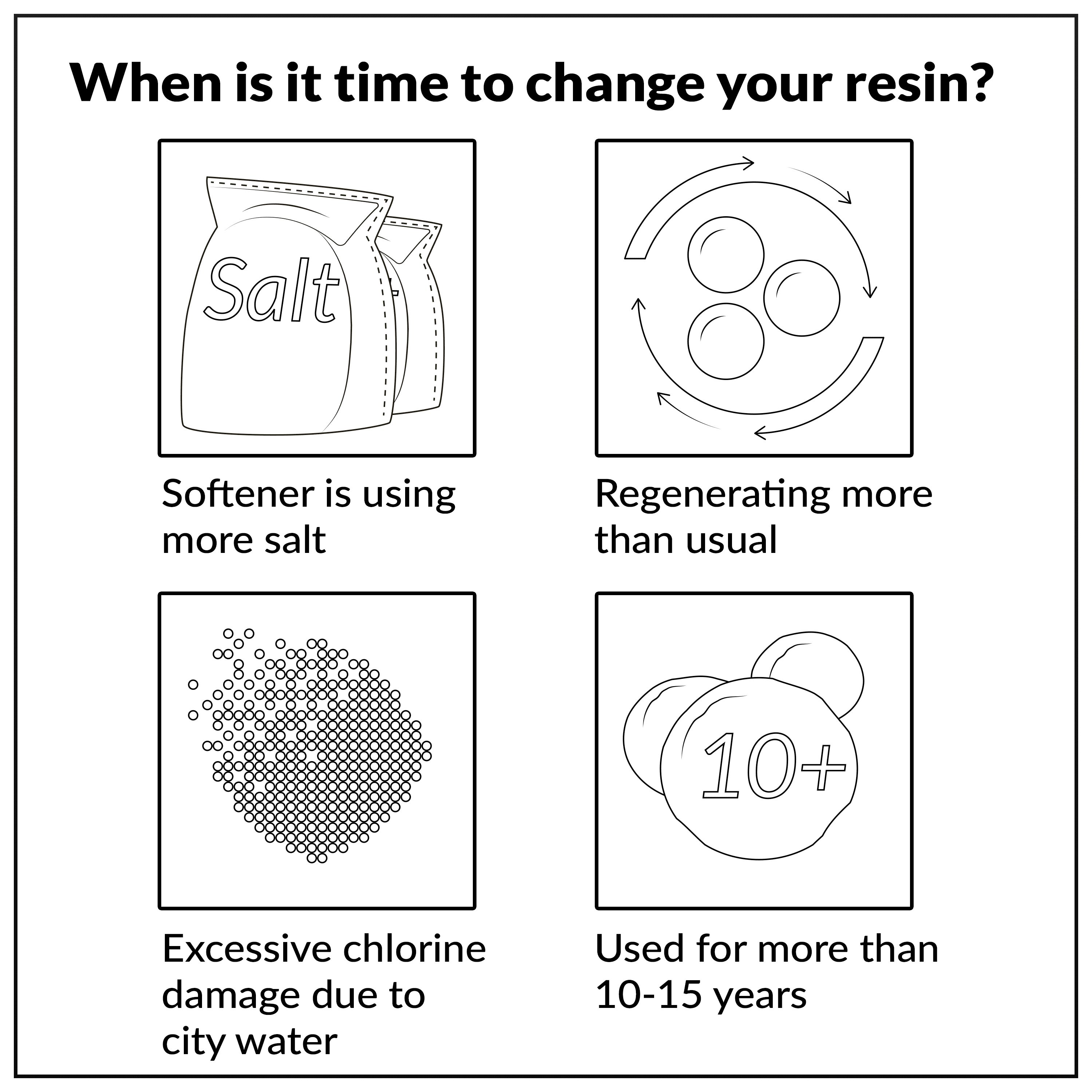 Water Softener Resin Media Replacement Cation 0.25 CuFt H225