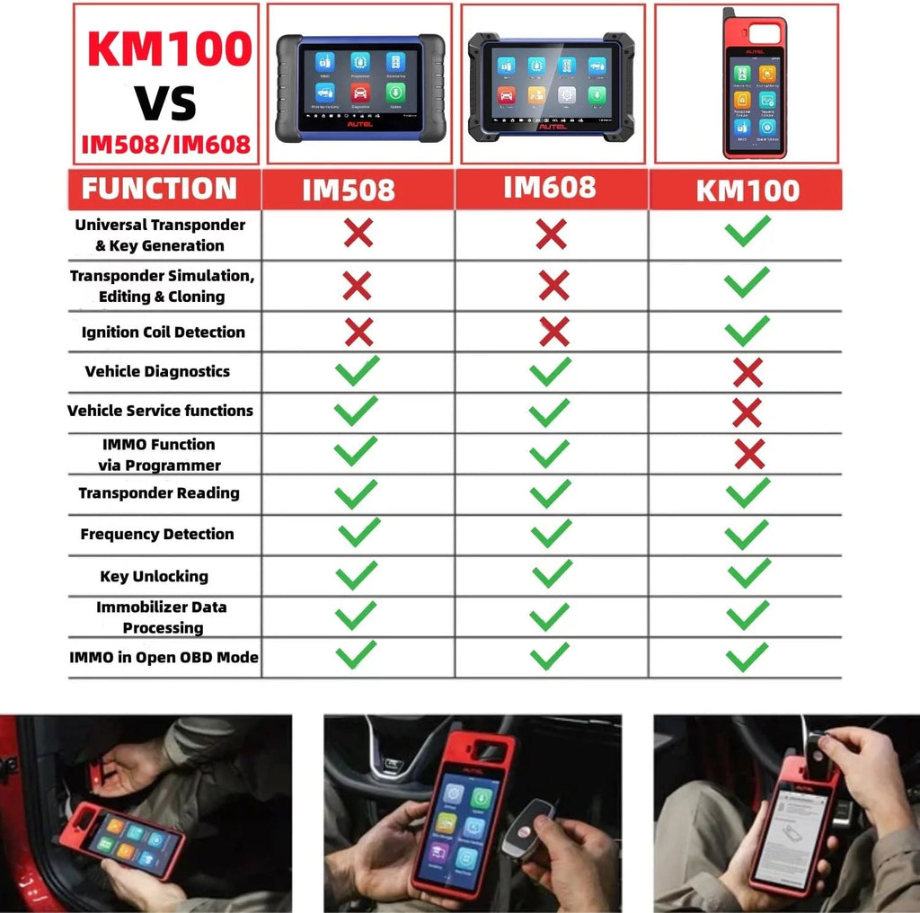 Key Fob Programmer Immobilizer Tool with Blank IKEY I9174