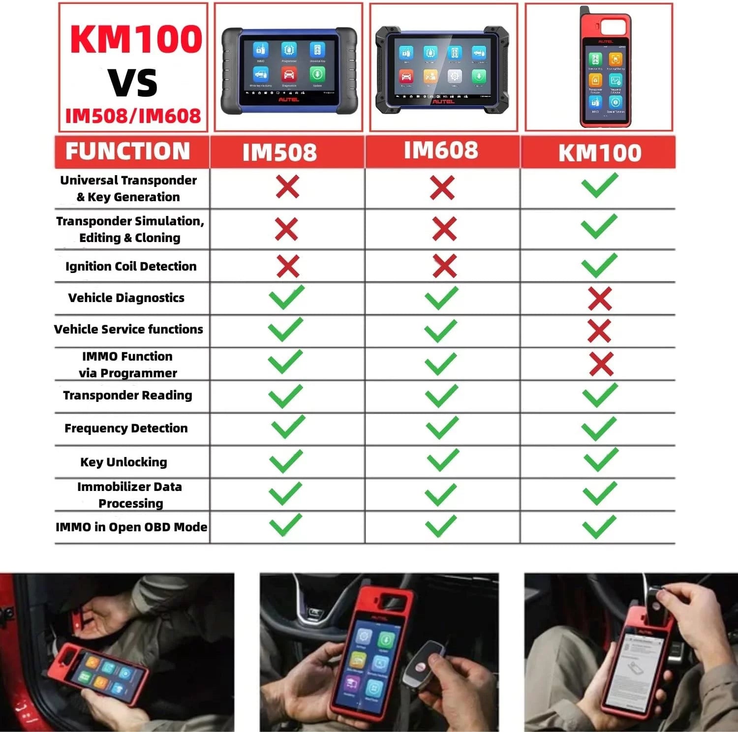 Key Fob Programmer Immobilizer Tool with Blank IKEY I9174
