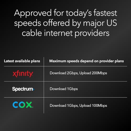 Cable Modem DOCSIS 3.1 for Cable Plans up to 2.5Gbps F210572