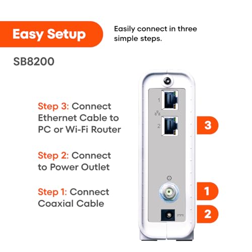 Cable Modem DOCSIS 3.1 Gigabit, 32x8, 4 OFDM Channels M316
