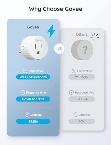 Smart Plug WiFi Outlet with Timer, Works with Alexa and Google Assistant, 4 Pack W1876