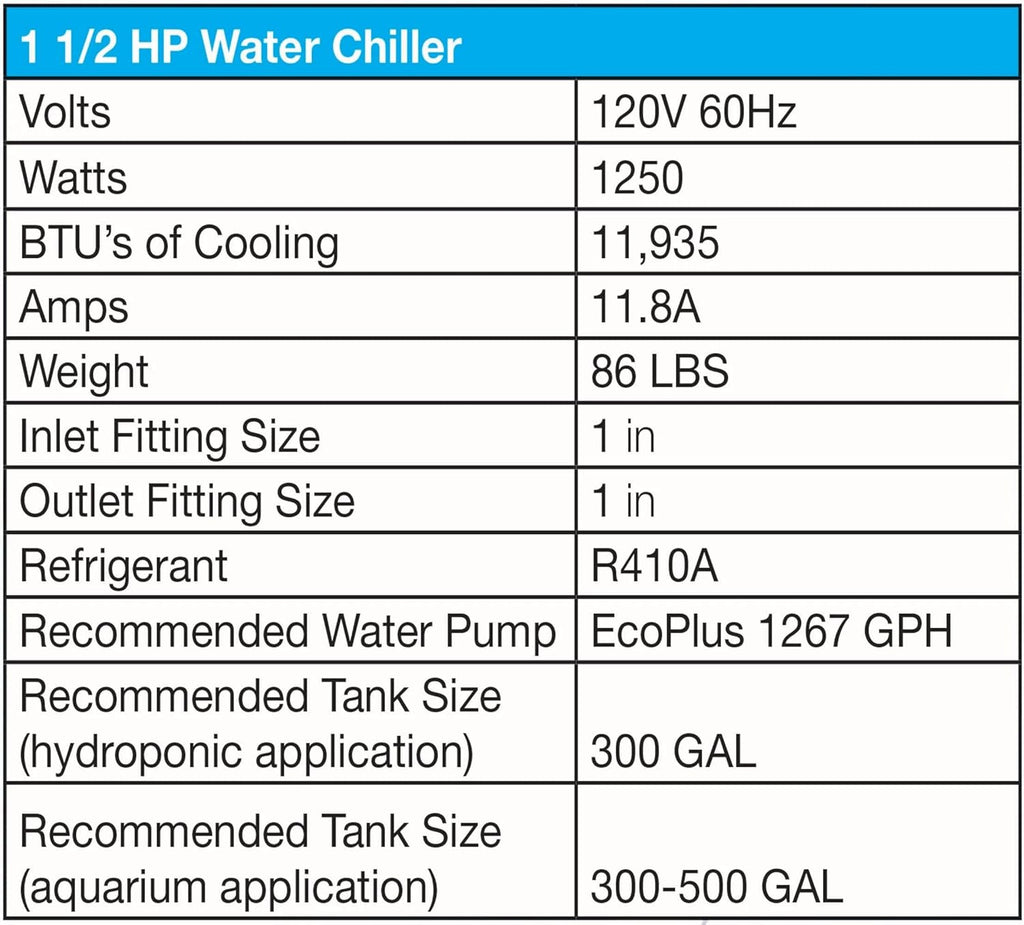 1 ½ HP Water Chiller for Hydroponics, Aquariums, and Reservoirs P391