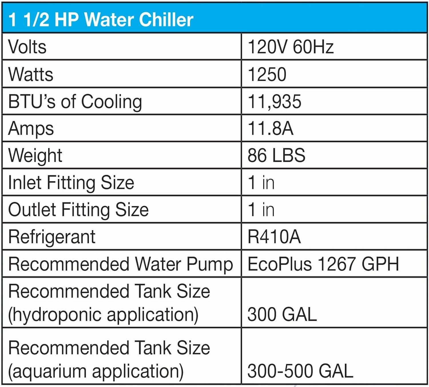 1 ½ HP Water Chiller for Hydroponics, Aquariums, and Reservoirs P391
