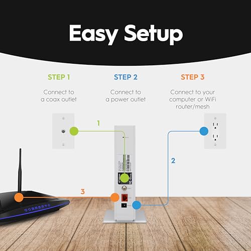 DOCSIS 3.1 Modem, 2.5 Gbps Ethernet, Cable Modem Only A32048