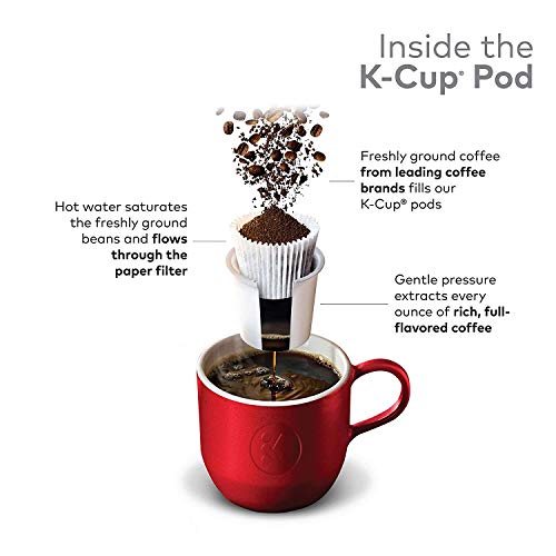 Decaf Coffee, Keurig M404