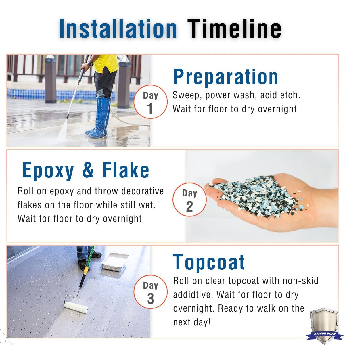 Garage Floor Epoxy Kit, 900 Sq Ft, Gray, Industrial Grade A639430