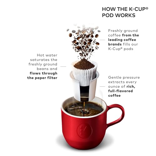Single Serve K-Cup Pod Coffee Maker with Strength and Temperature Control T756