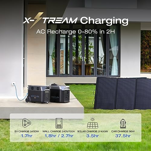 8000Wh Home Battery Backup with 50 Amp Hub, 120/240V 8000W Output P16882