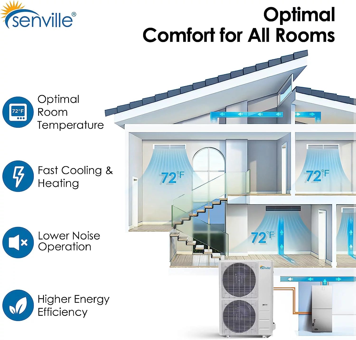 3 Ton Central Air Conditioner Heat Pump Split System, 36,000 BTU, Inverter N451