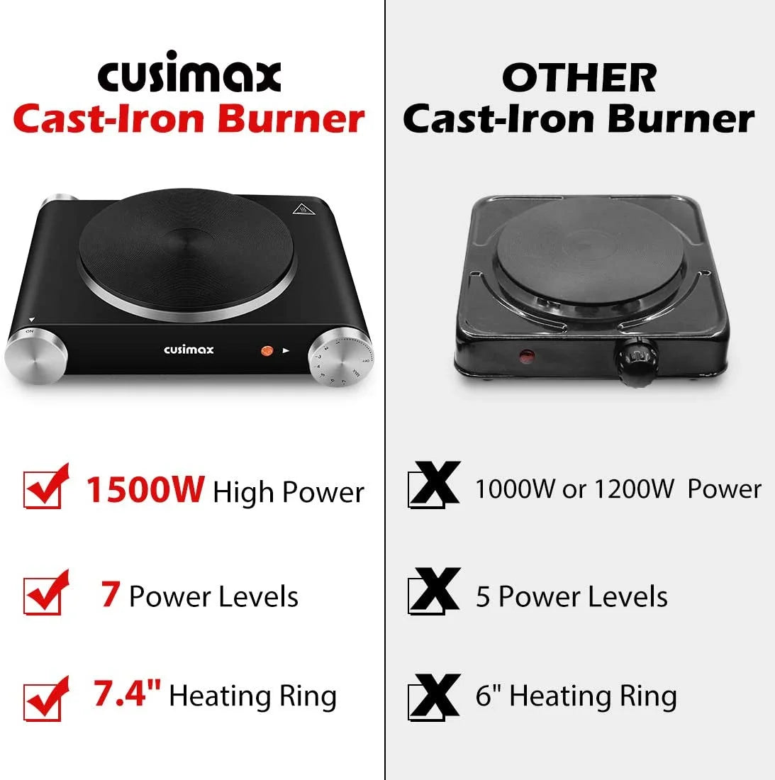 1500W Electric Hot Plate Portable Single Burner Adjustable Temperature M86372