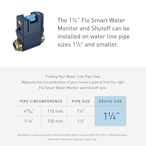 Smart Water Monitor and Automatic Shutoff Sensor for 1-Inch Pipe Z409