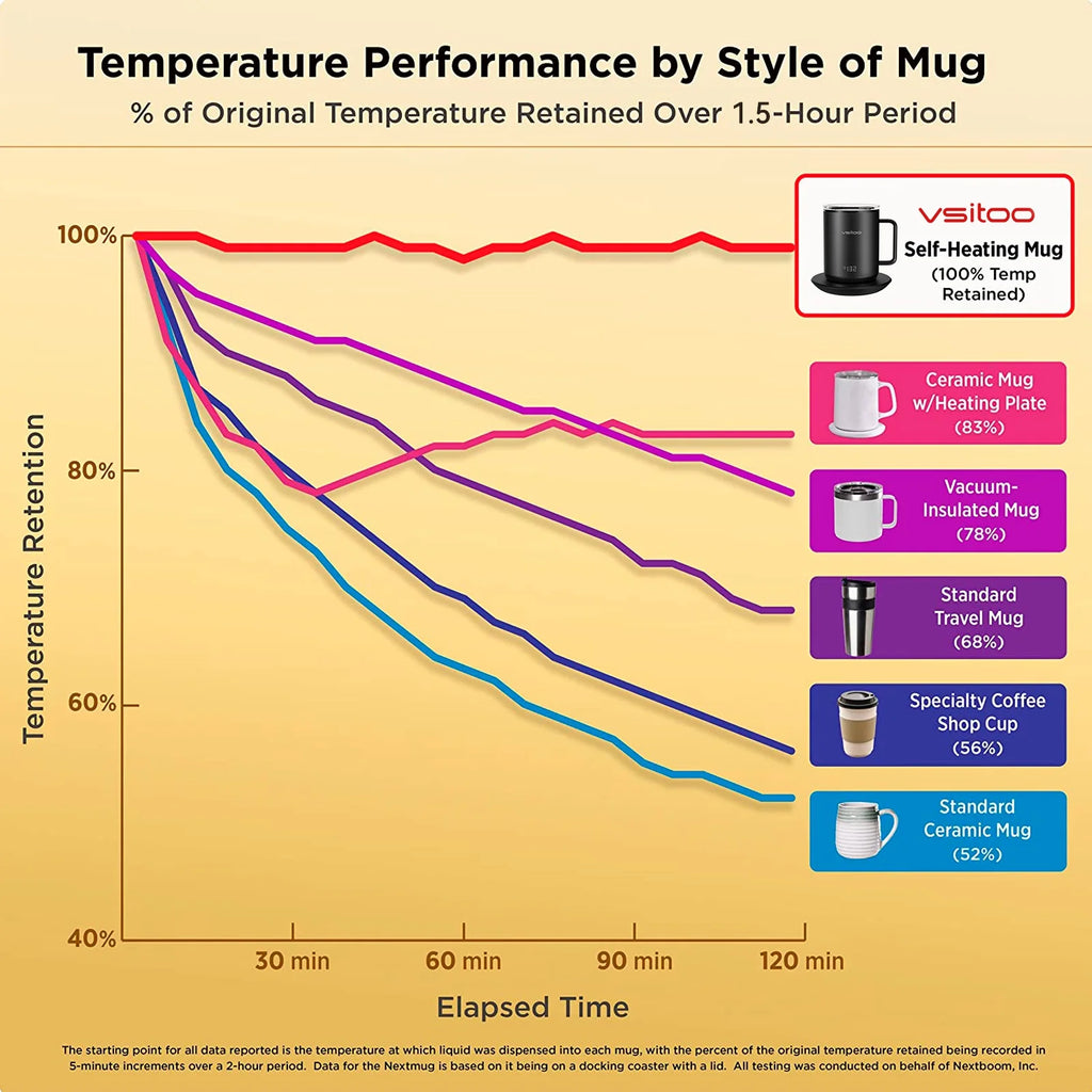 Temperature Control Smart Mug with Lid, Self Heating Coffee Mug 10 oz, LED Display O828231