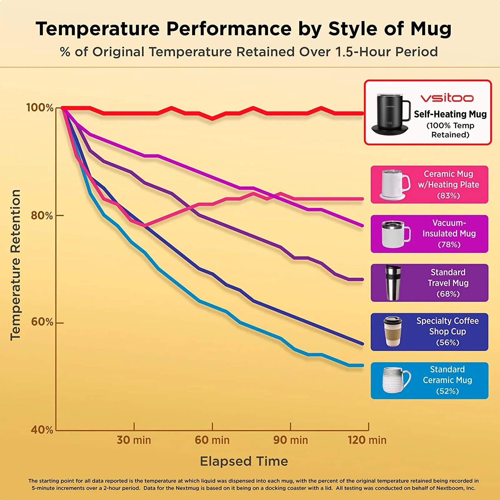 Temperature Control Smart Mug with Lid, Self Heating Coffee Mug 10 oz, LED Display O828231