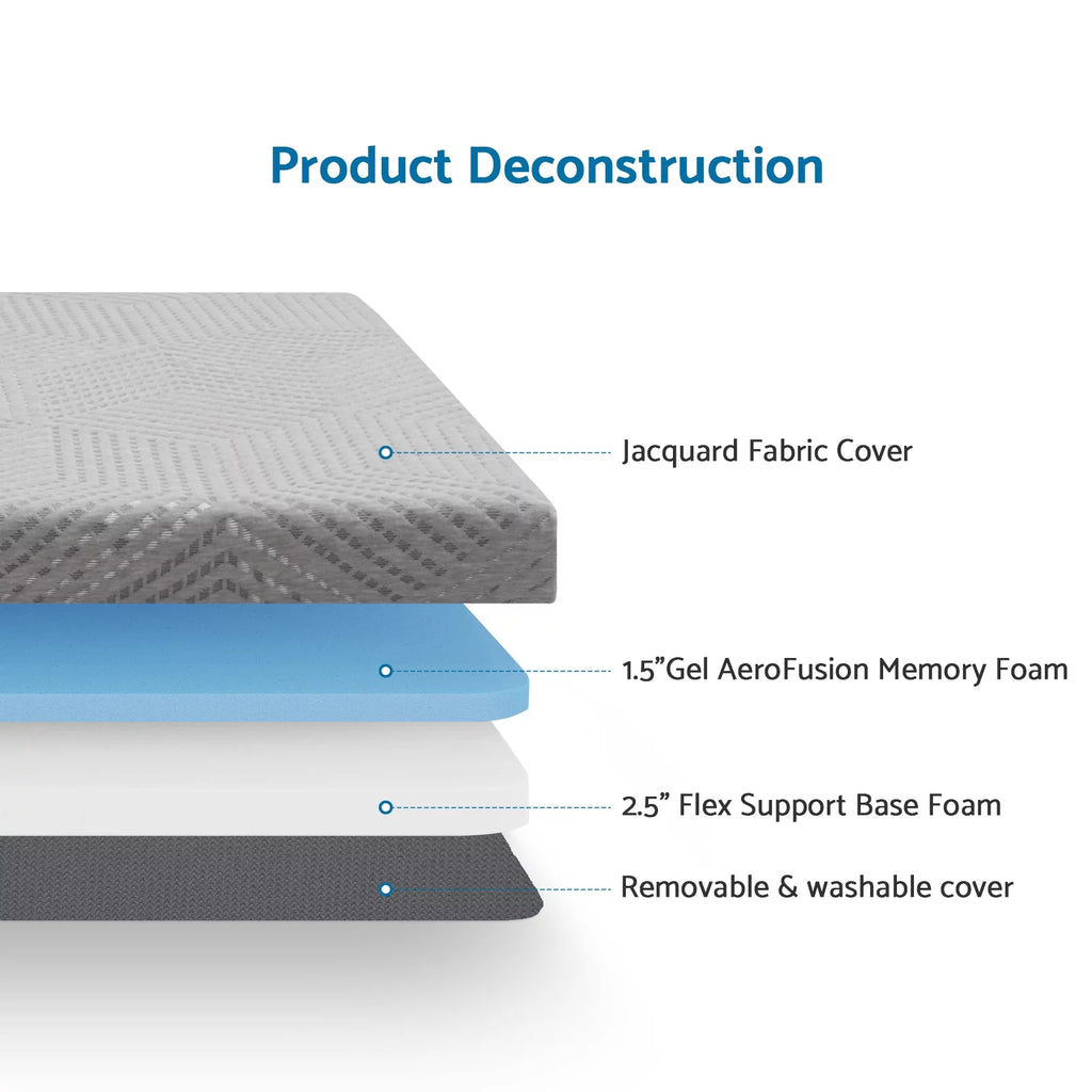 Tri Fold Memory Foam Mattress with Washable Cover for Floor, RV, Camping D324885