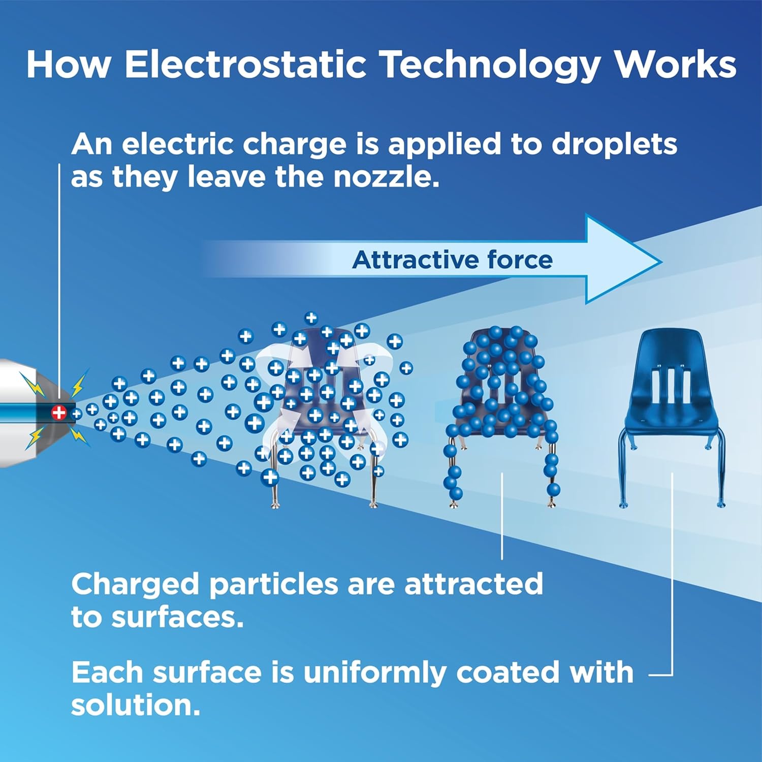 Electrostatic Sprayer X548