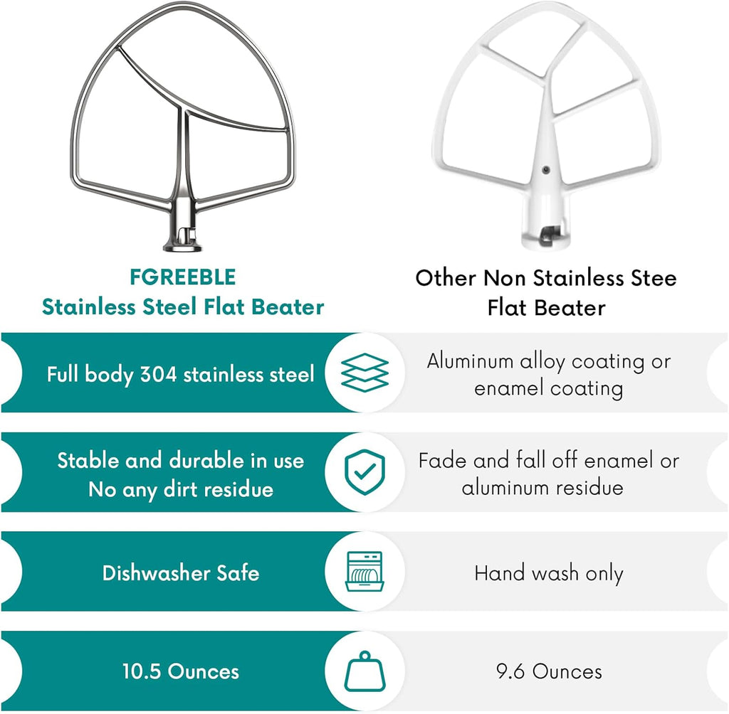 Stainless Steel Flat Beater for Stand Mixer, Bowl-Lift Paddle Attachment, Dishwasher Safe N216