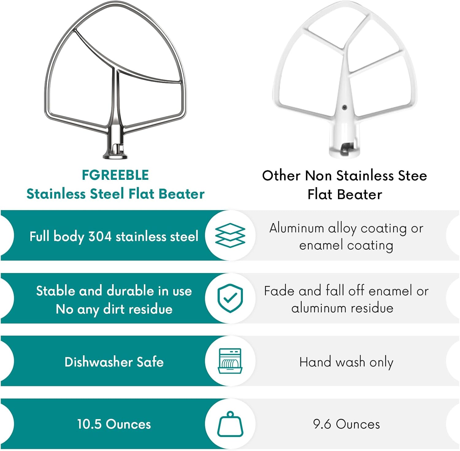 Stainless Steel Flat Beater for Stand Mixer, Bowl-Lift Paddle Attachment, Dishwasher Safe N216
