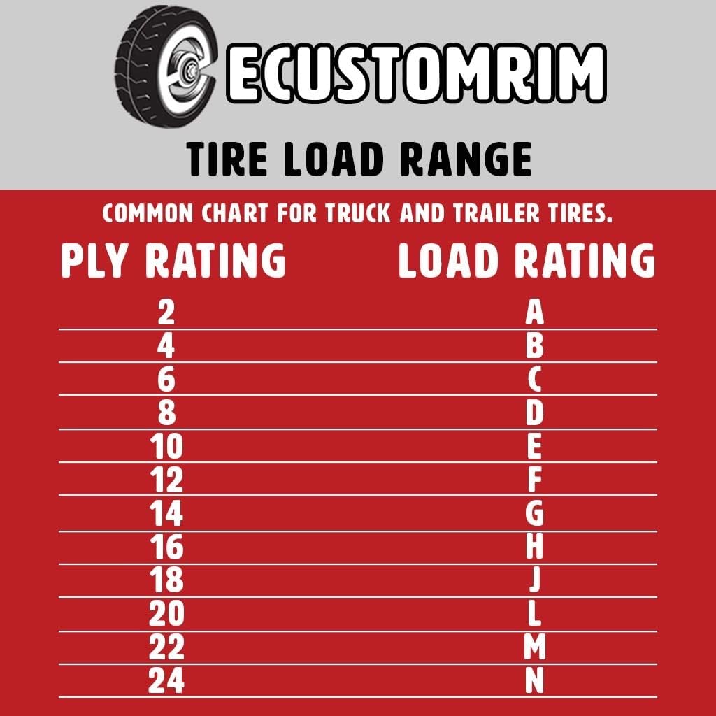 Trailer Tire on Rim ST205/75D15 15 in. Load C 5 Lug Silver Spoke Wheel Y2778