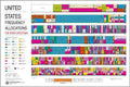 20x30 Poster; United States Radio Spectrum Frequency Allocations Chart Ham Radio