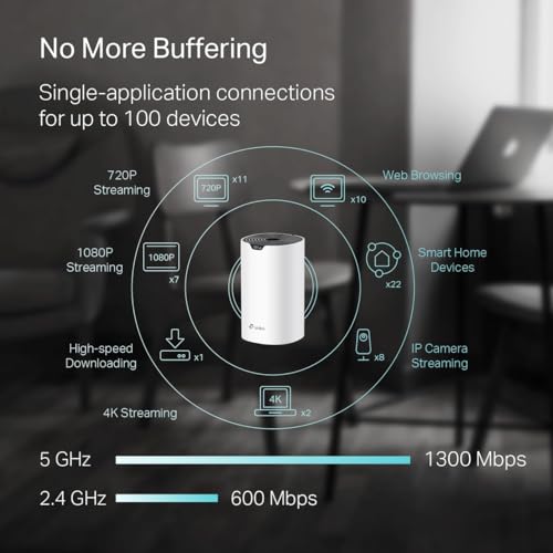 Mesh WiFi System 3-pack, 5500 sq ft Coverage, Gigabit Ports F56237