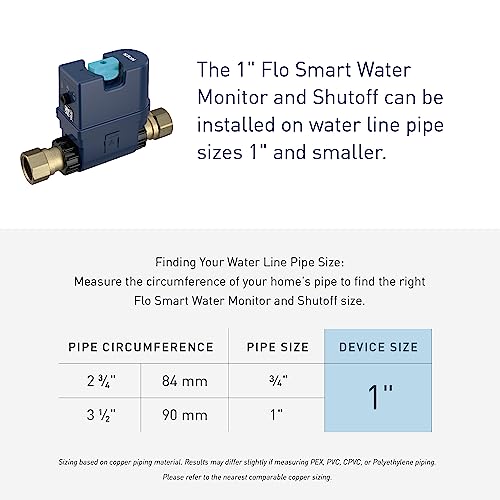Smart Water Monitor and Automatic Shutoff Sensor for 1-Inch Pipe Z409