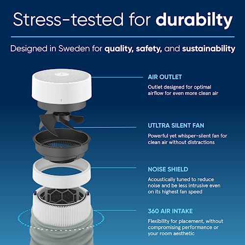Air Purifier for Small Room, Bedroom, Home, Cleans 926 sqft in One Hour, HEPASilent for Pets, Allergens, Dust, Mold, Smoke Q80338